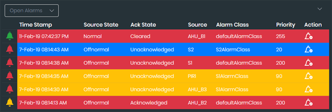 Tridium alarm console