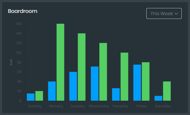 Tridium energy ranking