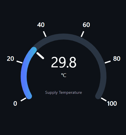 N4 Spectrum gauge